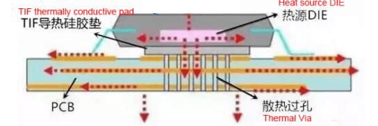 category-Professional Pcb Thermal management And metal core PCB Supplies-Rocket PCB-img-3
